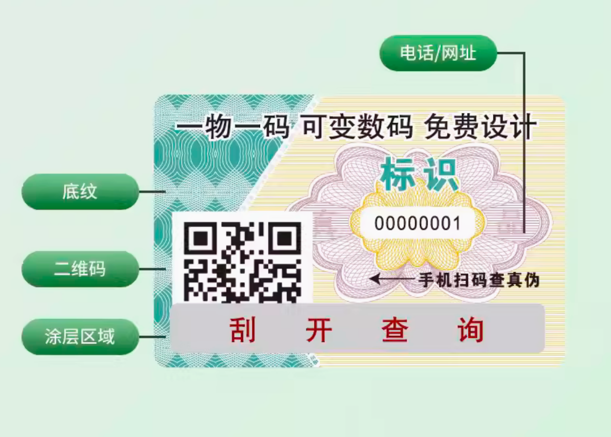 防偽標(biāo)簽?zāi)芊裼行p少假貨流通，凈化市場環(huán)境？
